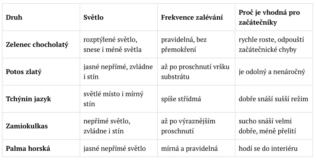 Přehledná tabulka