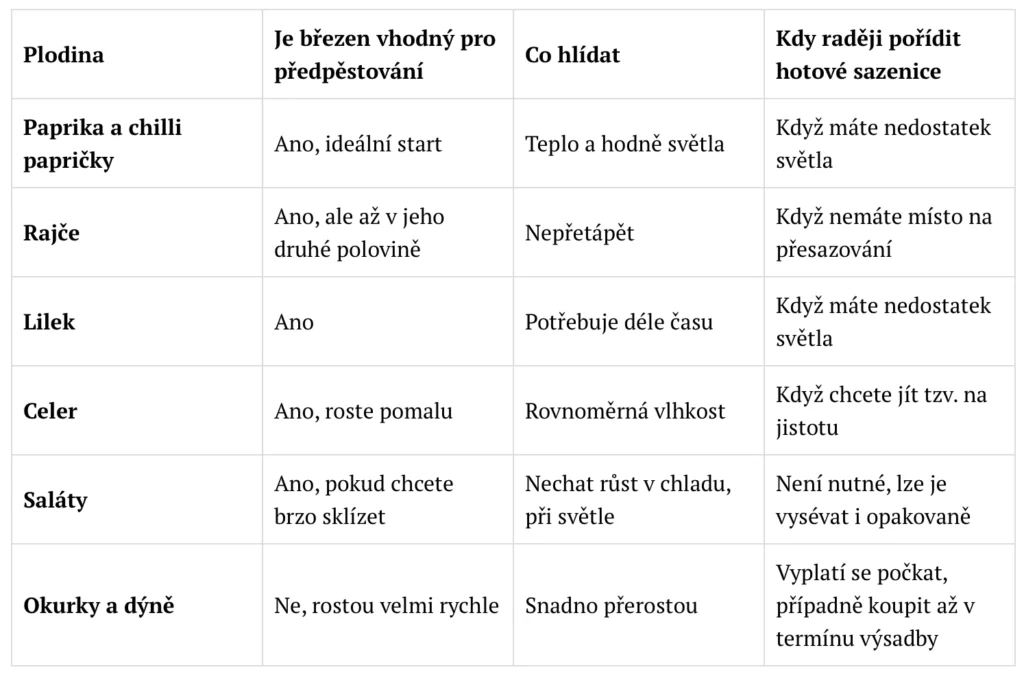 Přehledná tabulka