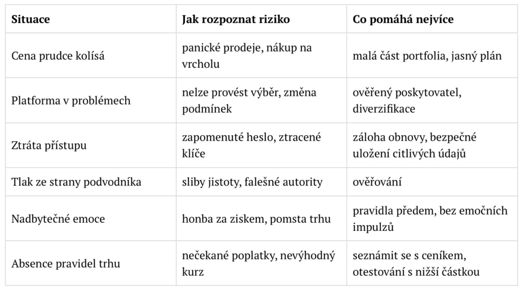 Tabulka základních věcí, které byste měli vědět o bitcoinu