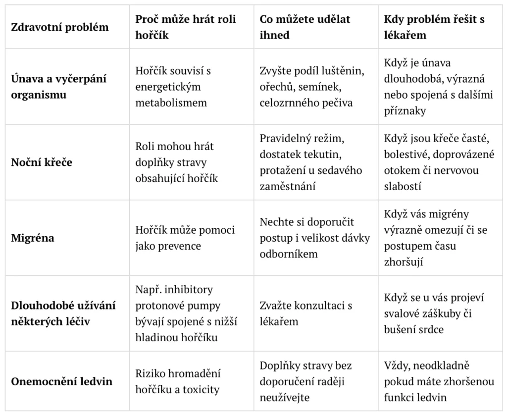 Tabulka účinků hořčíku