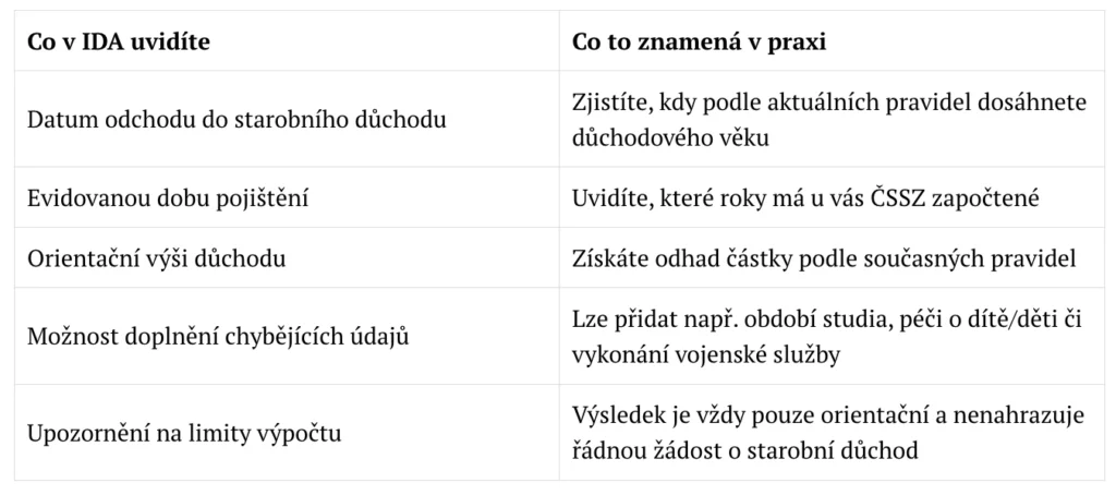 Tabulka s nejdůležitějšími informacemi o IDA