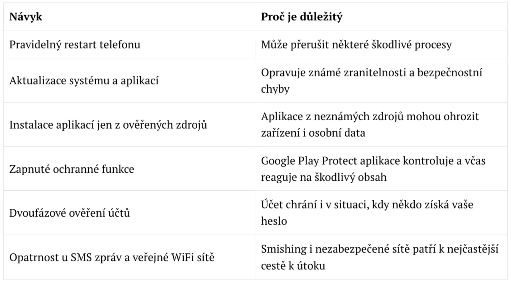 Tabulka znázorňující návyky, které mohou pomoct chránit telefon a další zařízení