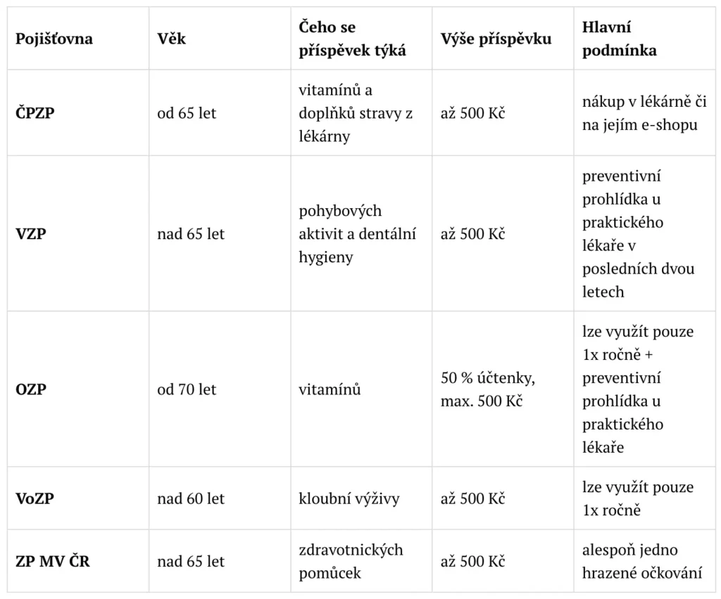 Přehled příspěvků pojišťoven pro seniory
