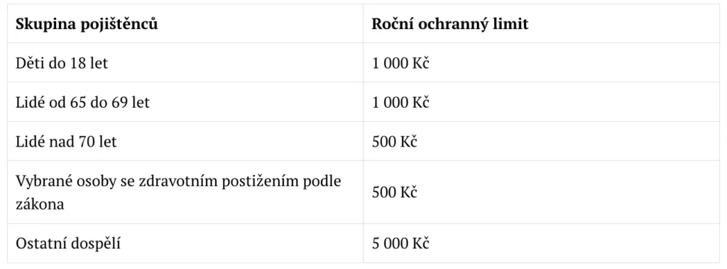 Tabulka ochranných limitů podle věku
