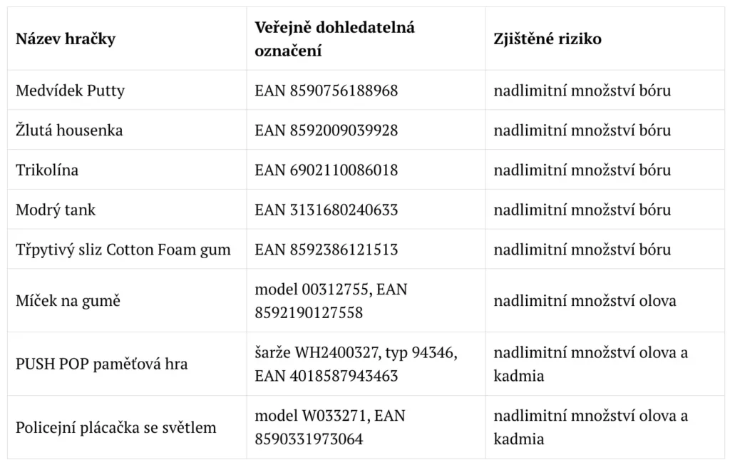Tabulka shrnující rizikové hračky