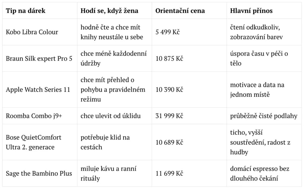 Tabulka s tipy na dárky