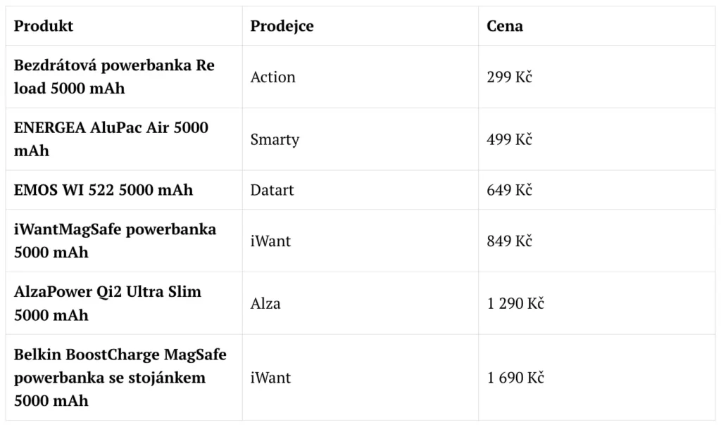Tabulka doporučení na další bezdrátové nabíječky