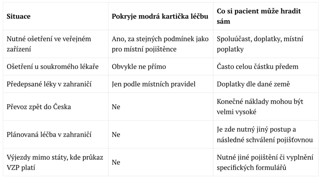 Tabulka všeho, co pokryje kartička VZP 