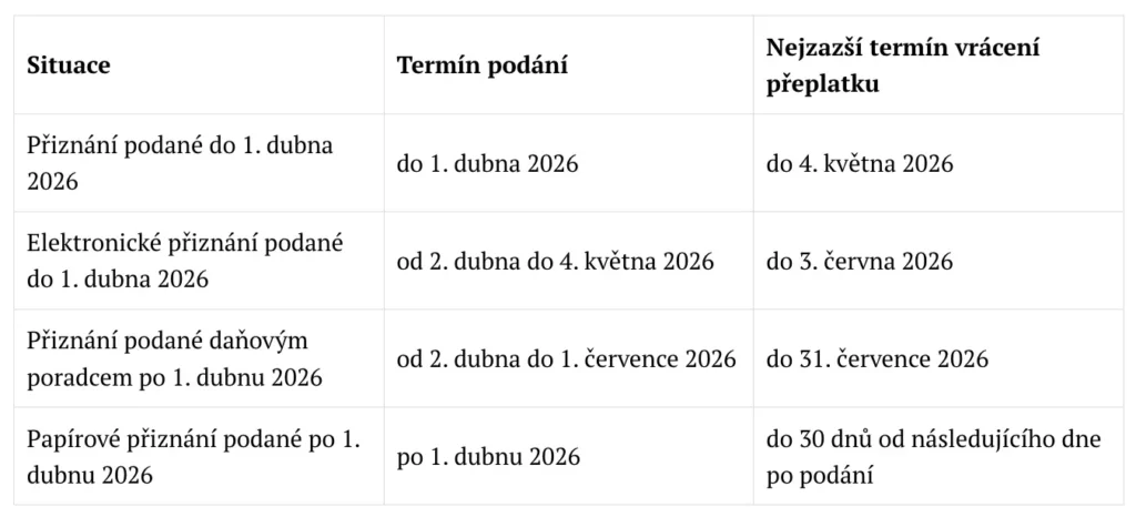Tabulka s informacemi o vyplácení přeplatků z daní