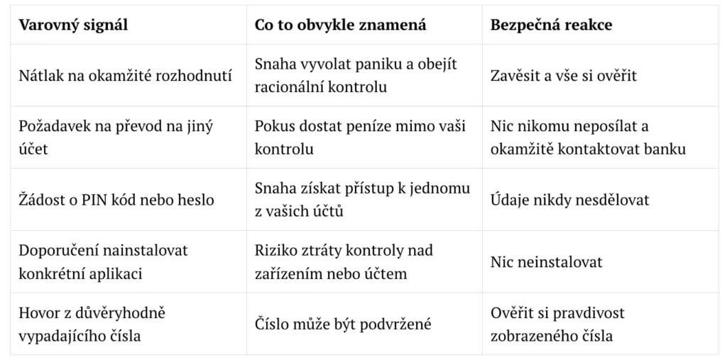 Přehledná tabulka s nejčastějšími podvody