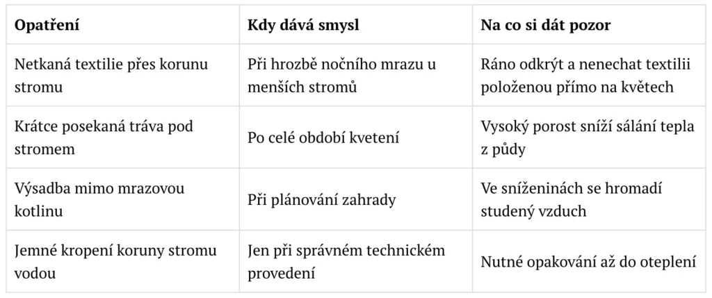 Tabulka, která radí, jak a kdy chránit rostliny